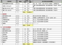 别墅装饰预算可免费下载完整价目表。