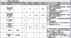 集美中心花园别墅装修报价表为您提供了最具参