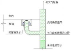 夏季穿着柔软，地漏仍然有利于除臭