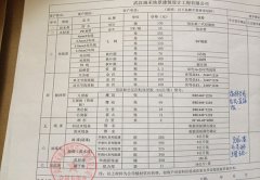 装饰材料清单
